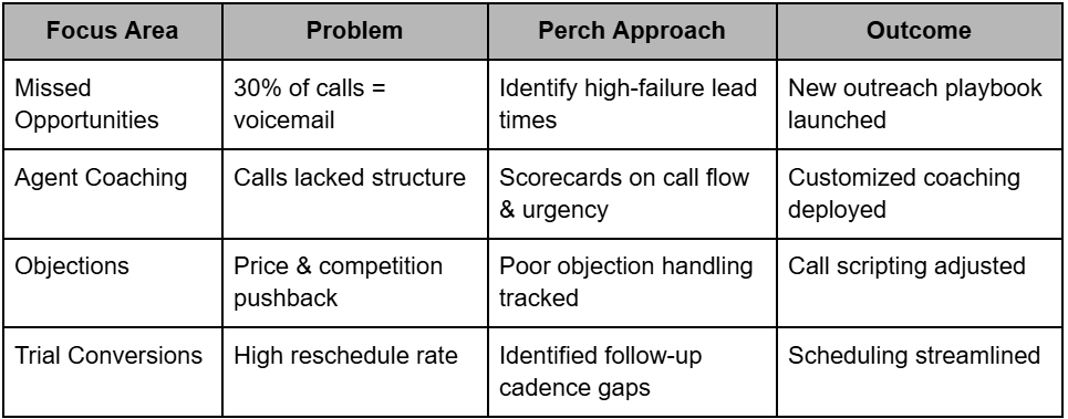 braodband case study results