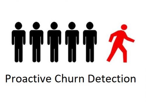 Proactive churn detection with Perch Insights identifies opportunities to save customers before they are lost